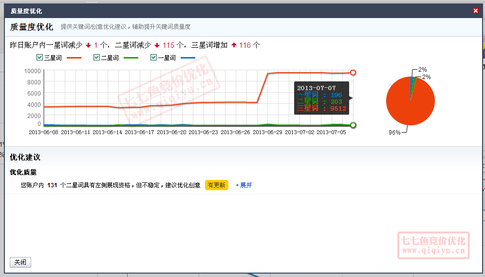 百度竞价推广的质量度提高可以让排名更靠前展现